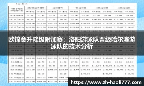 欧锦赛升降级附加赛：洛阳游泳队晋级哈尔滨游泳队的技术分析