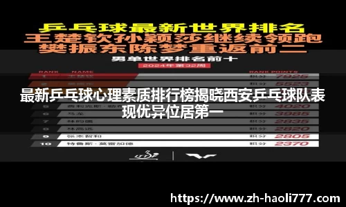 最新乒乓球心理素质排行榜揭晓西安乒乓球队表现优异位居第一